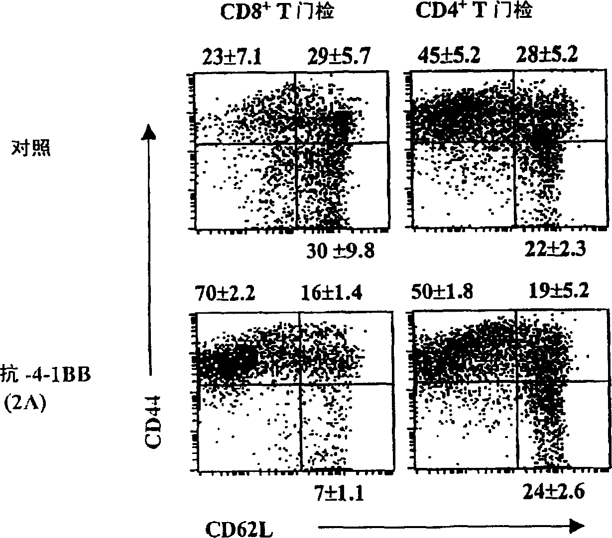 Treatment and prophylaxis with 4-1BB-binding agents