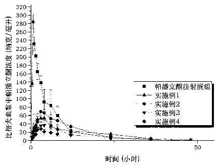 Paliperidone derivative low-dose tablet and preparation method thereof