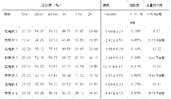 Paliperidone derivative low-dose tablet and preparation method thereof