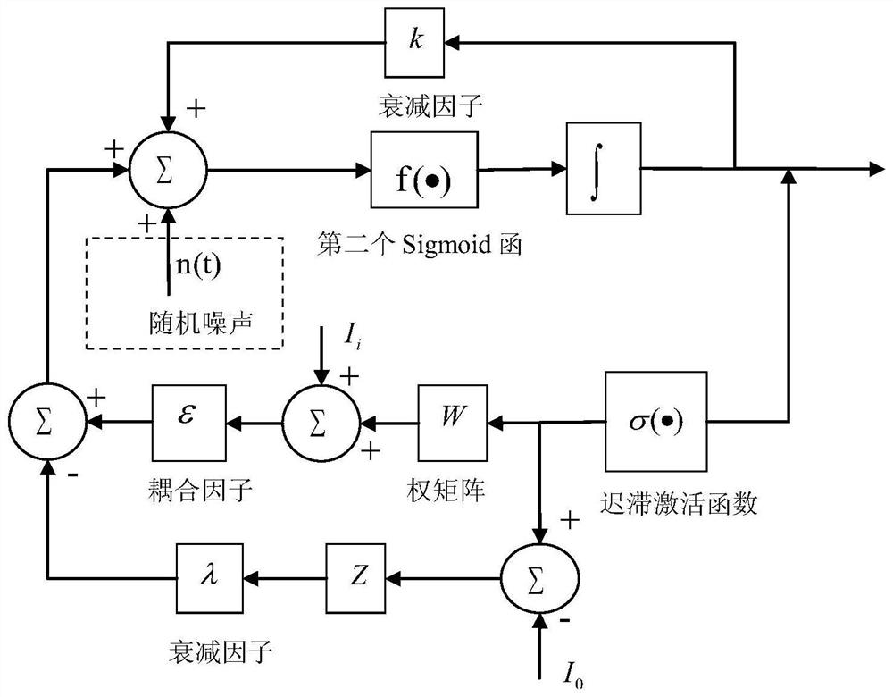 Signal blind detection method based on double sigmoid hysteresis noise chaotic neural network