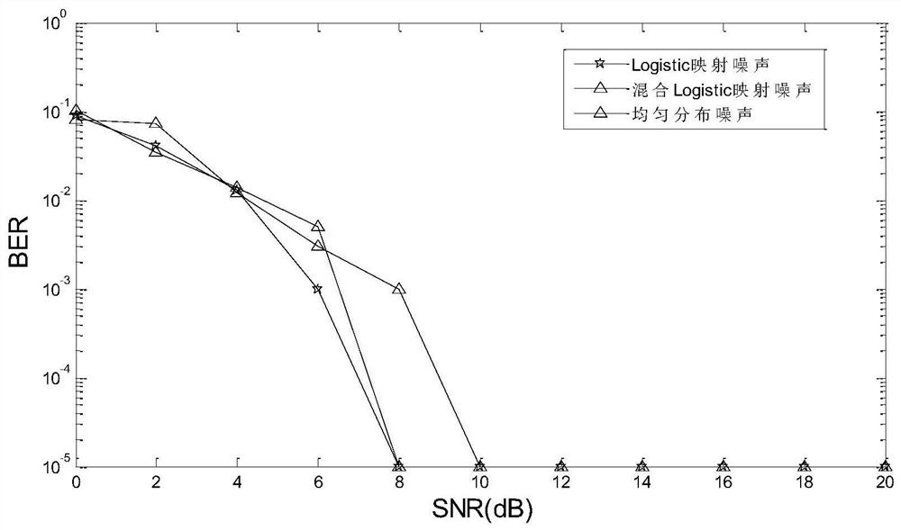 Signal blind detection method based on double sigmoid hysteresis noise chaotic neural network