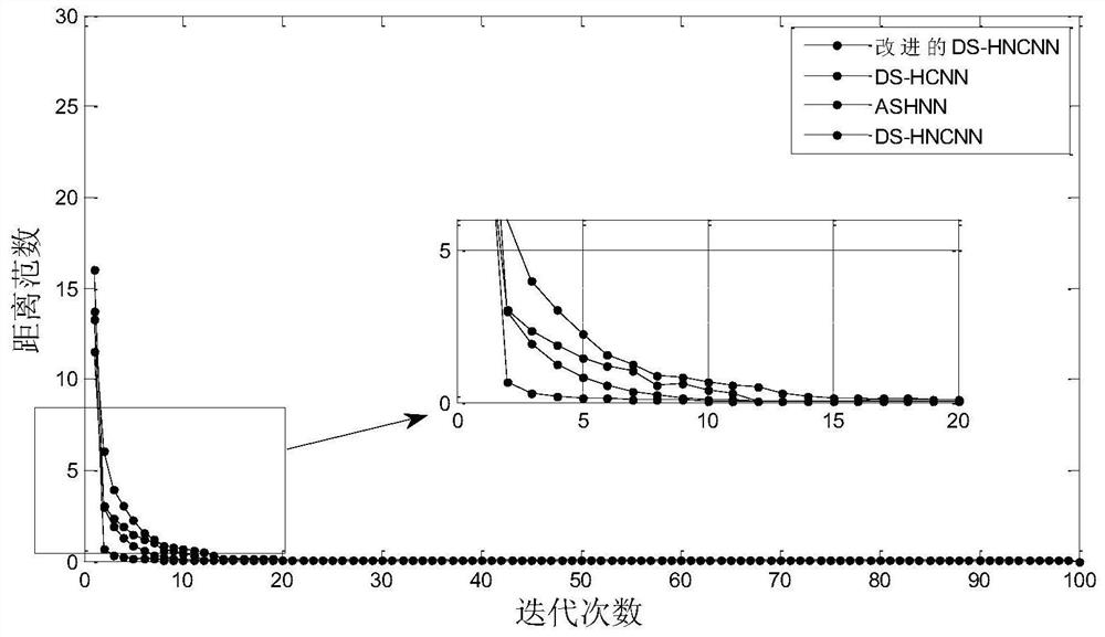 Signal blind detection method based on double sigmoid hysteresis noise chaotic neural network