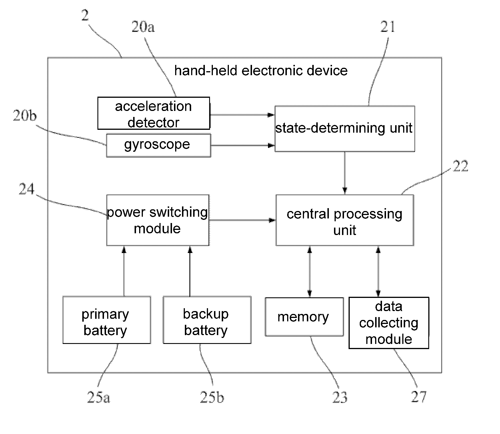 Hand-held electronic device and method for preventing fall of the same
