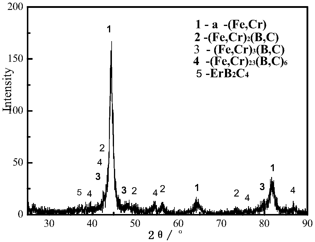 Erbium nitrate modified toughened high-hardness alloy and casting method thereof