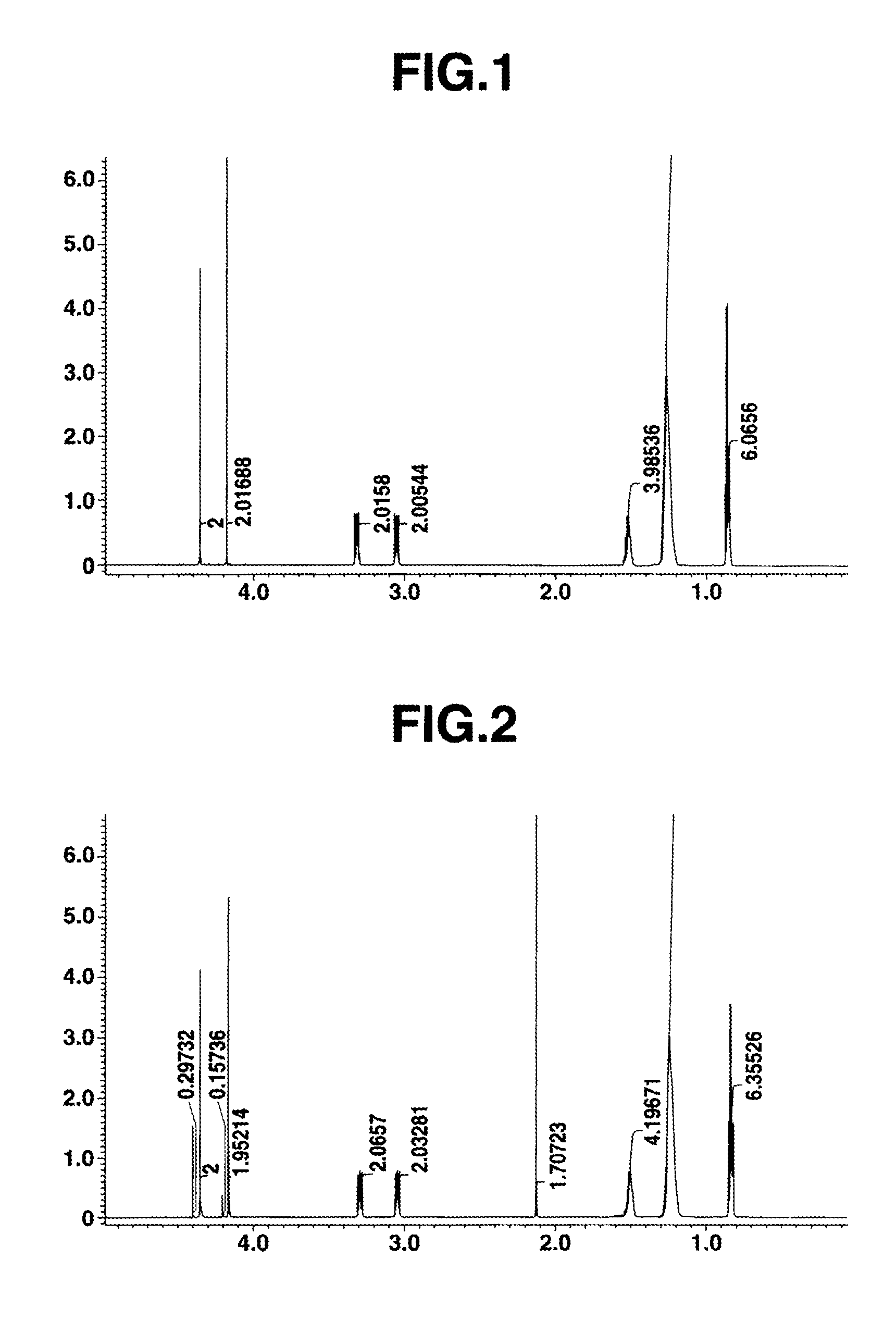 Synthesis of rare earth metal extractant