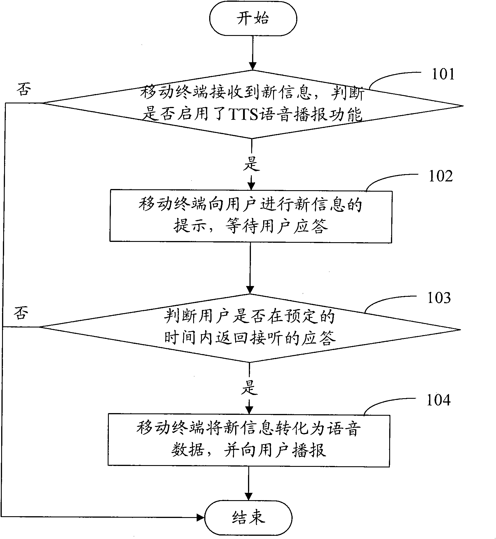 Mobile terminal and method for mobile terminal to achieve voice broadcast function