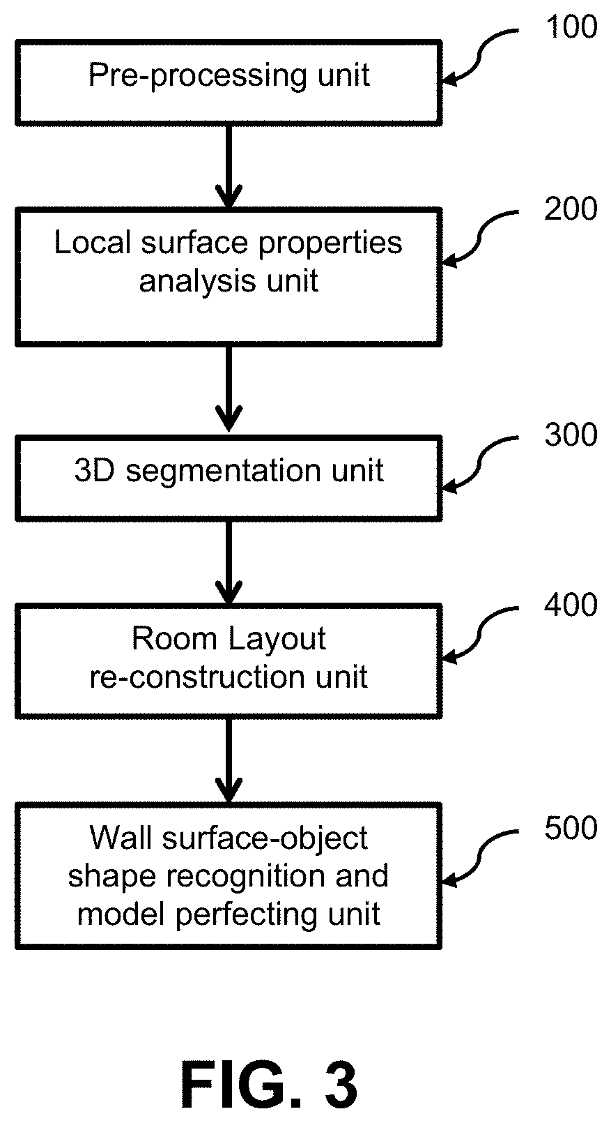 3D indoor modeling method, system and device based on point cloud data