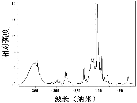 Fluoroborosilicate-based red phosphor, and preparation method and application thereof