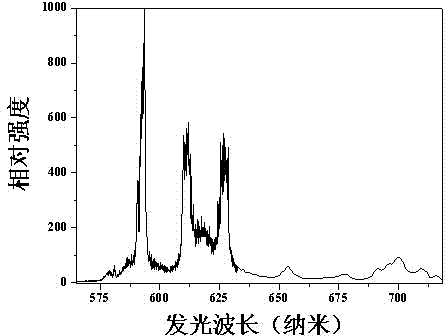 Fluoroborosilicate-based red phosphor, and preparation method and application thereof