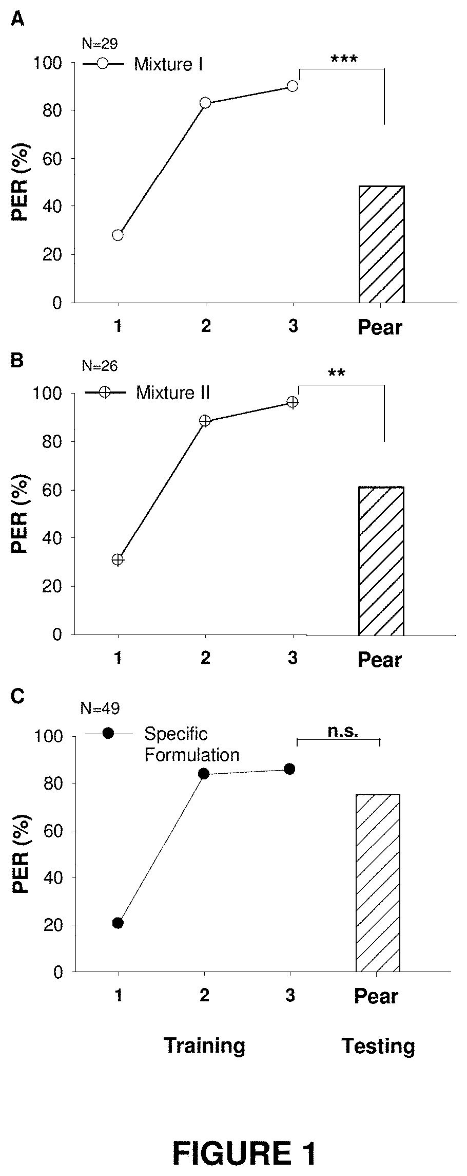 Formulation for promoting targeted pollination of pear tree crops in honey bees