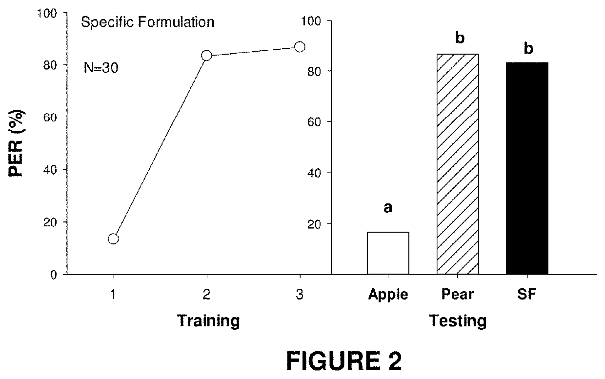 Formulation for promoting targeted pollination of pear tree crops in honey bees