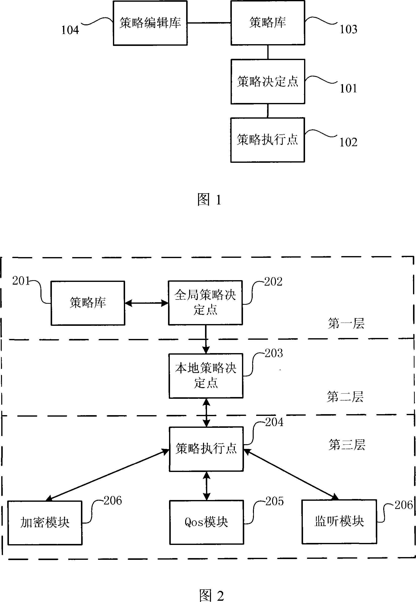 Network policy architecture for legal monitoring system and its policy processing method