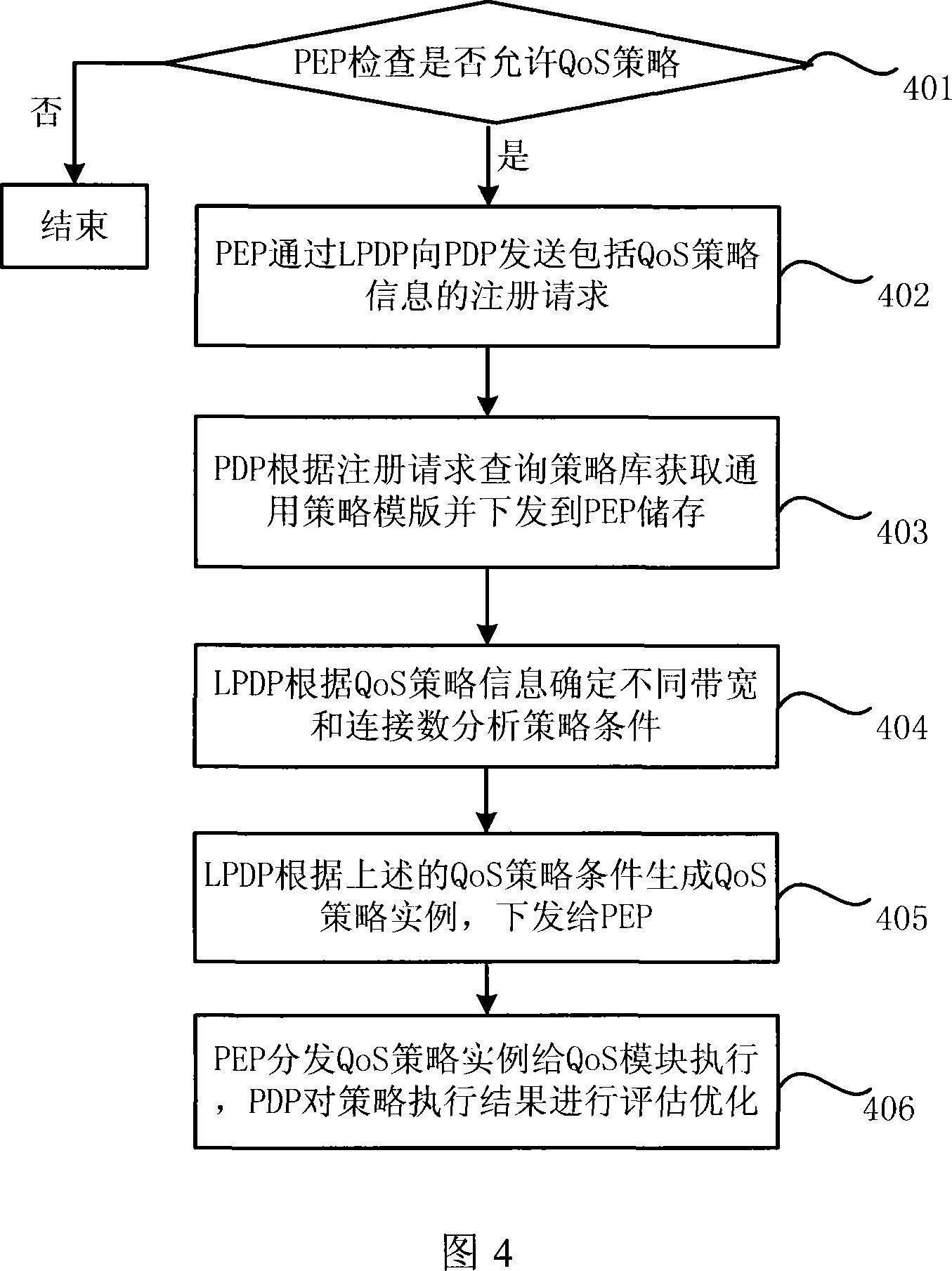 Network policy architecture for legal monitoring system and its policy processing method