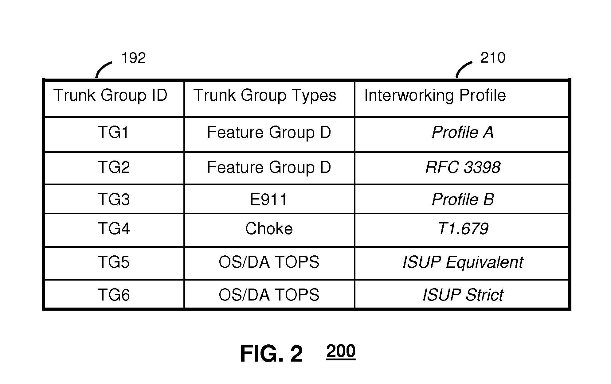 Method and apparatus for call processing for sip and isup interworking