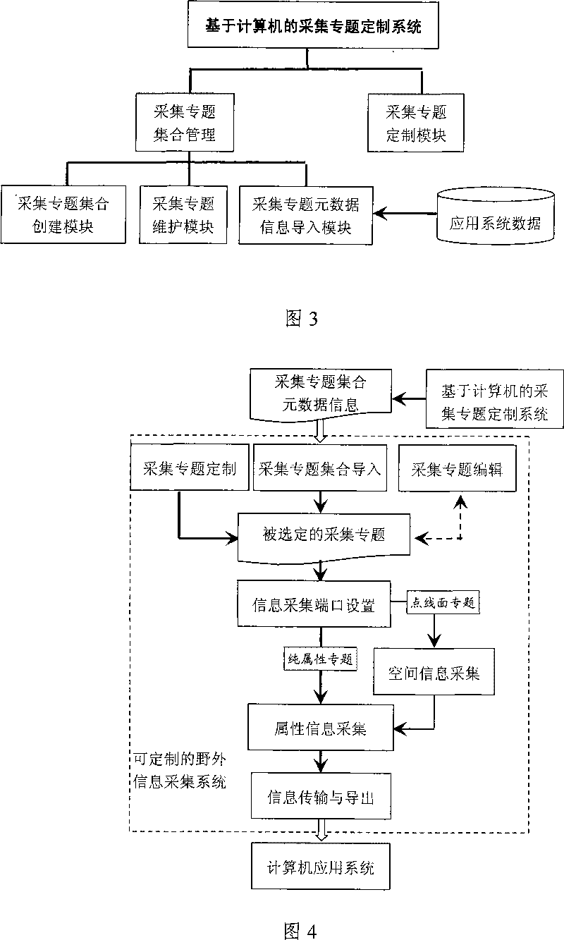 Customizable countryside information acquisition system and method thereof