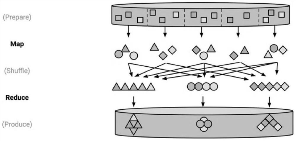 Decentralized distributed data processing system