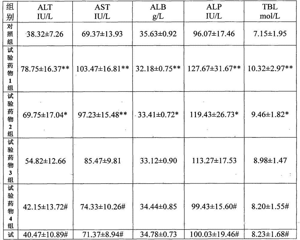 Medical raw material as well as preparation and application thereof