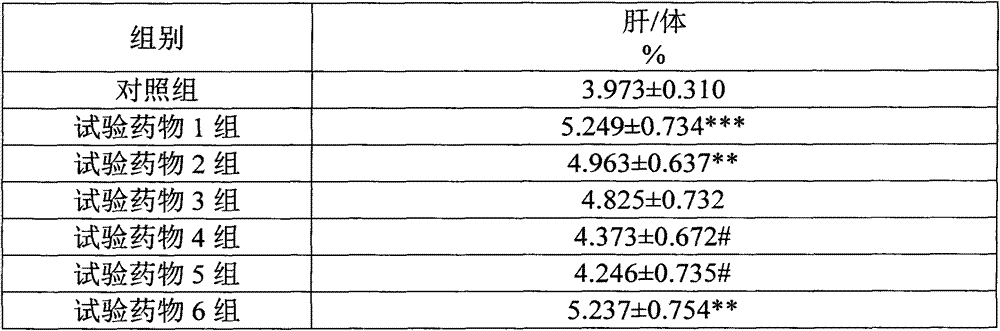 Medical raw material as well as preparation and application thereof