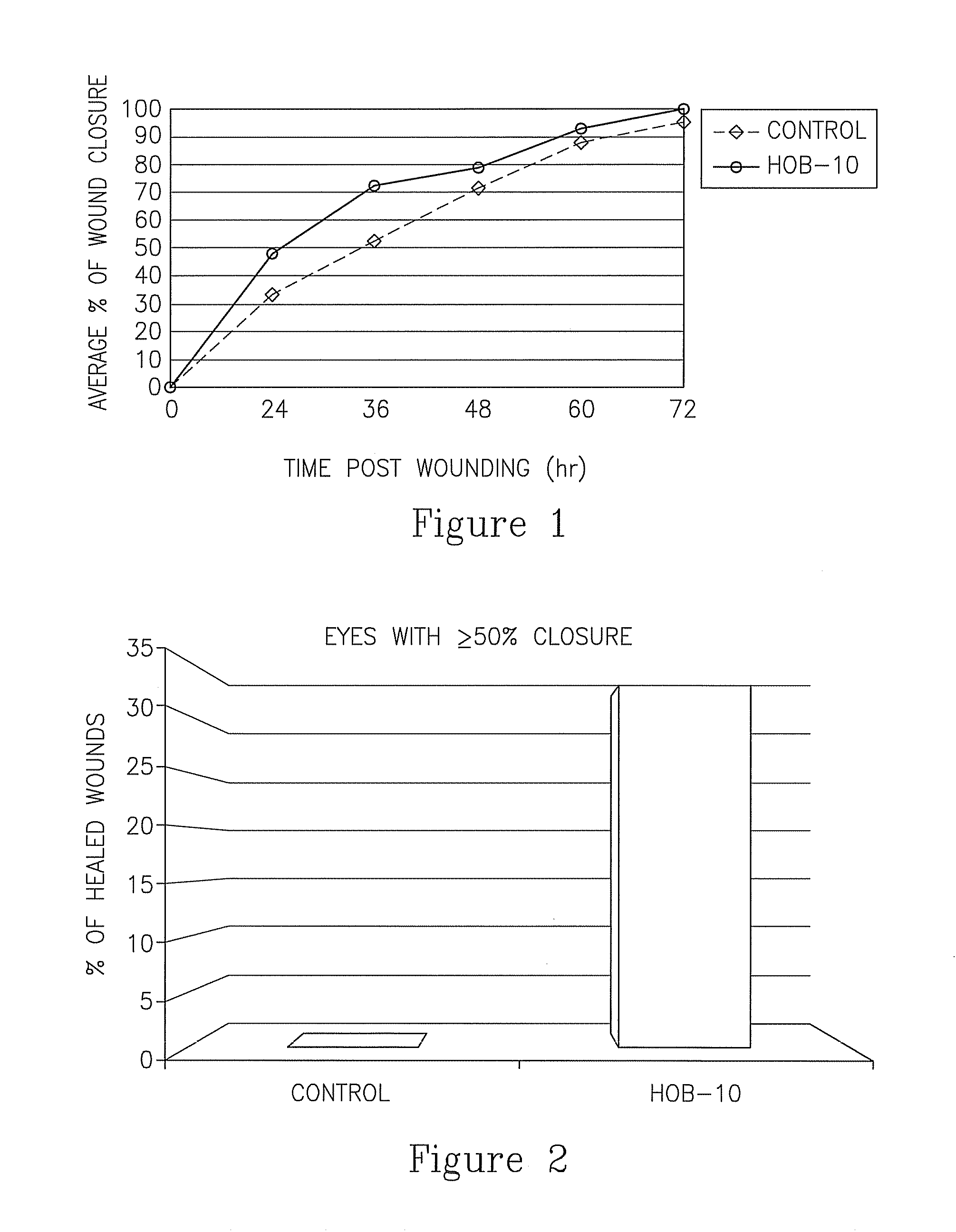 Buffered ophthalmic compositions and methods of use thereof