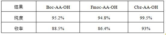 Liquid phase synthesis method of itkatide