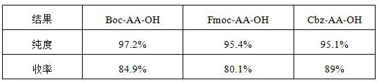 Liquid phase synthesis method of itkatide