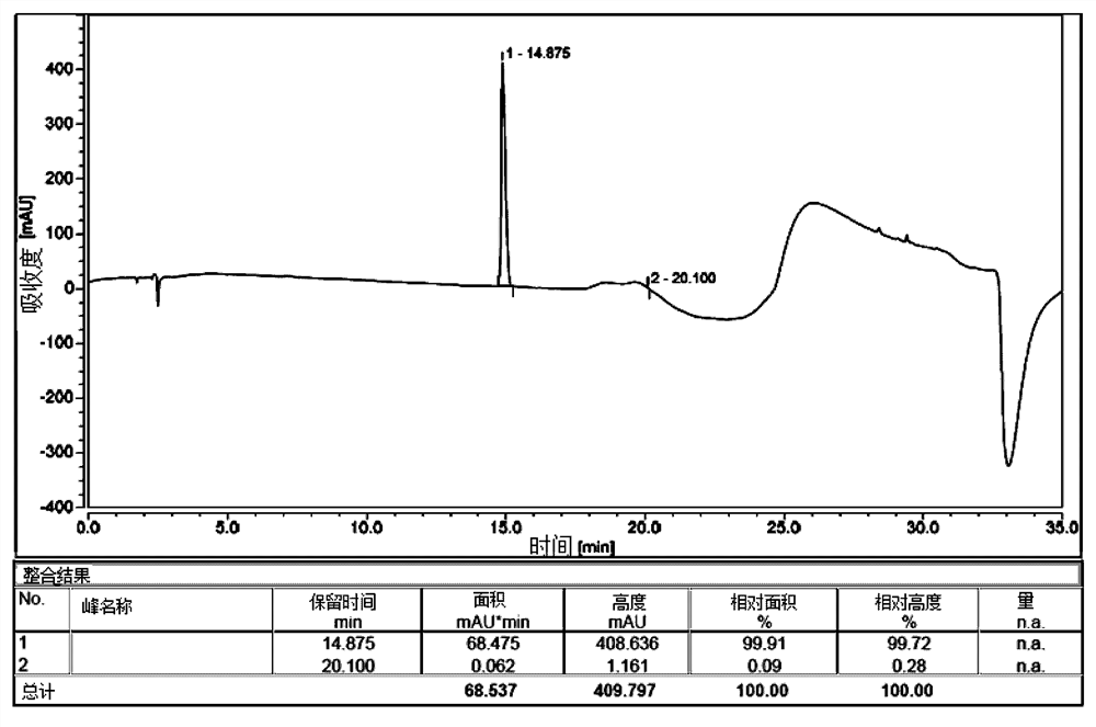 Liquid phase synthesis method of itkatide