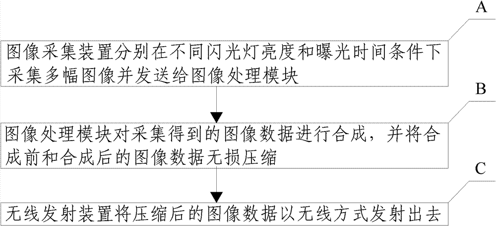 Capsule type endoscope and image processing method thereof