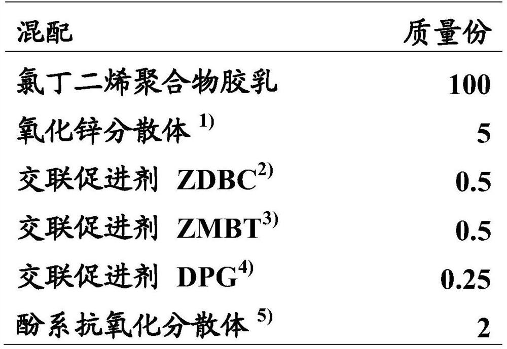 Isoprene polymer latex composition