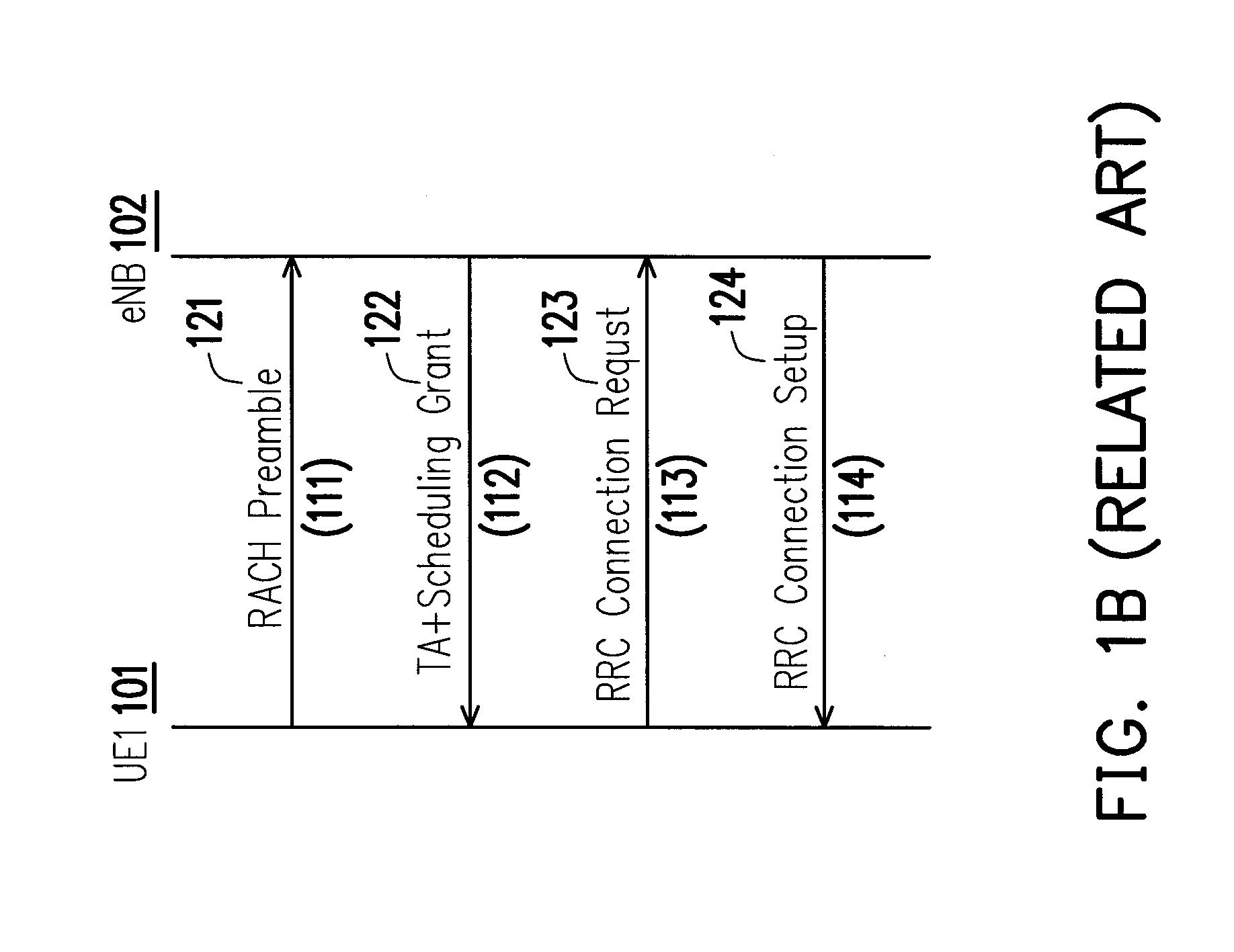 Method and apparatus for device to device communication