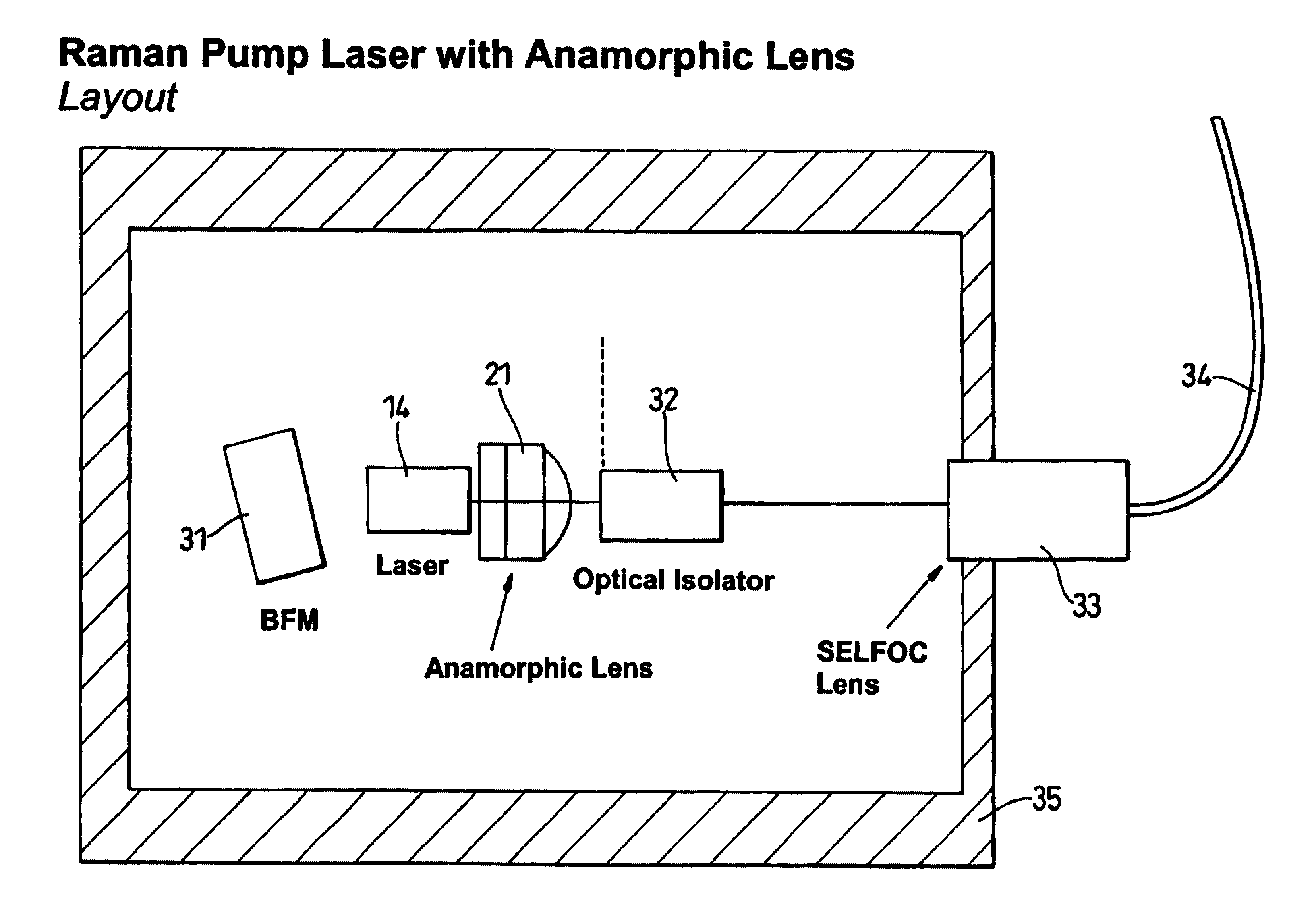 Optical transmitter and anamorphic lens therefor