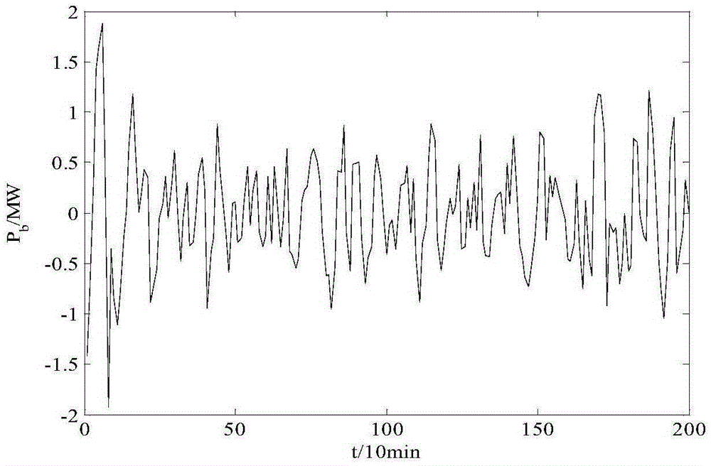 Wind power fluctuation probability density modeling method based on nonparametric kernel density estimation