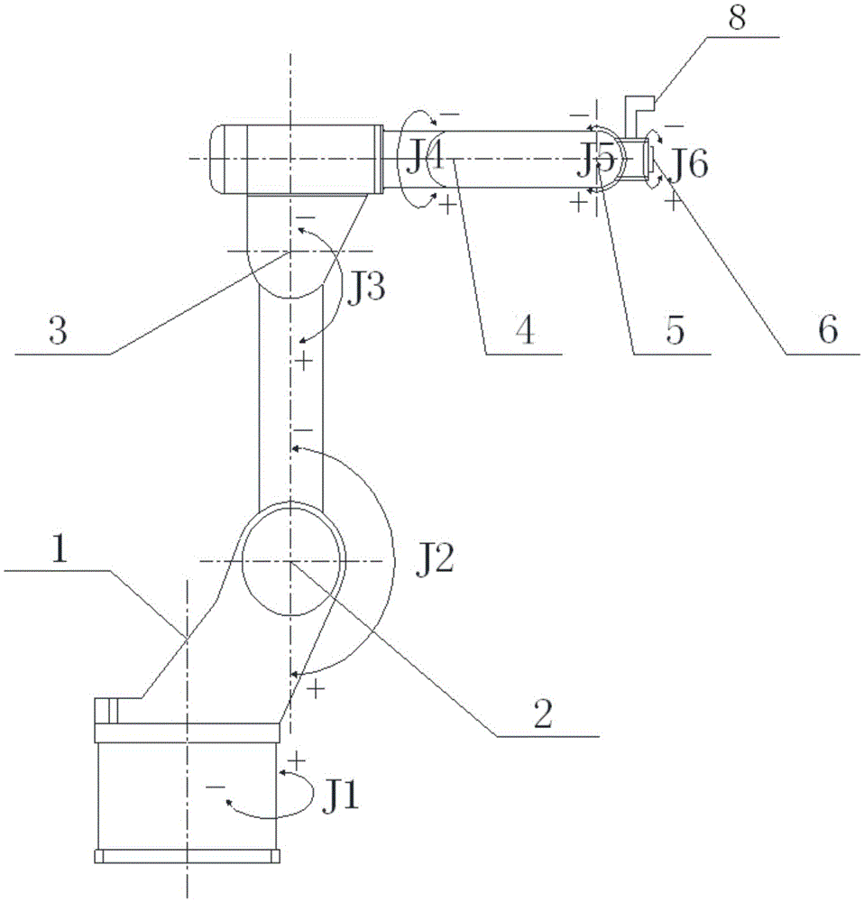 Automatic welding control method based on hand-eye coordination of mechanical arm