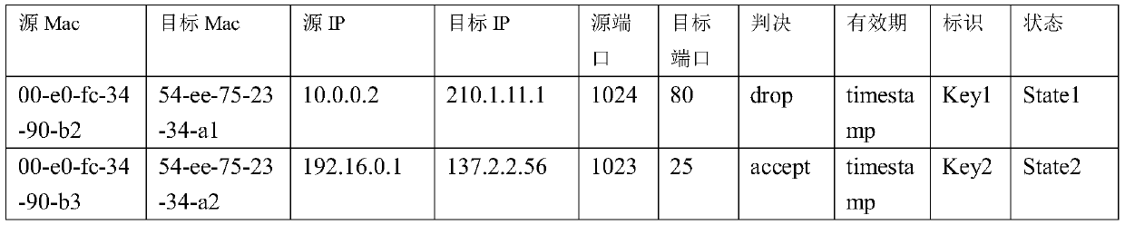 A network intrusion detection and active defense linkage control device