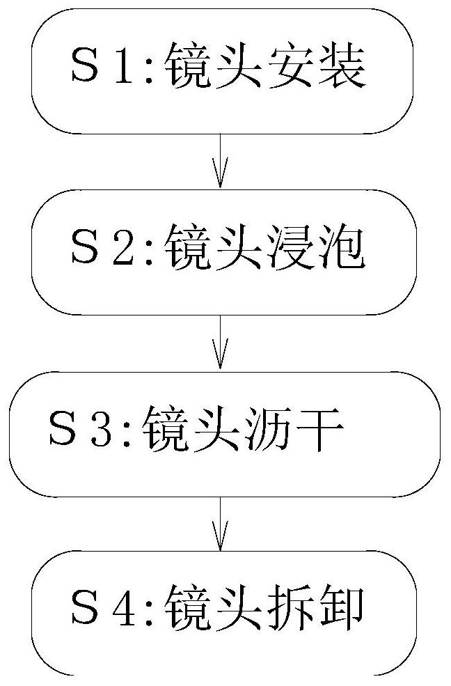 An optical glass lens manufacturing surface cleaning process