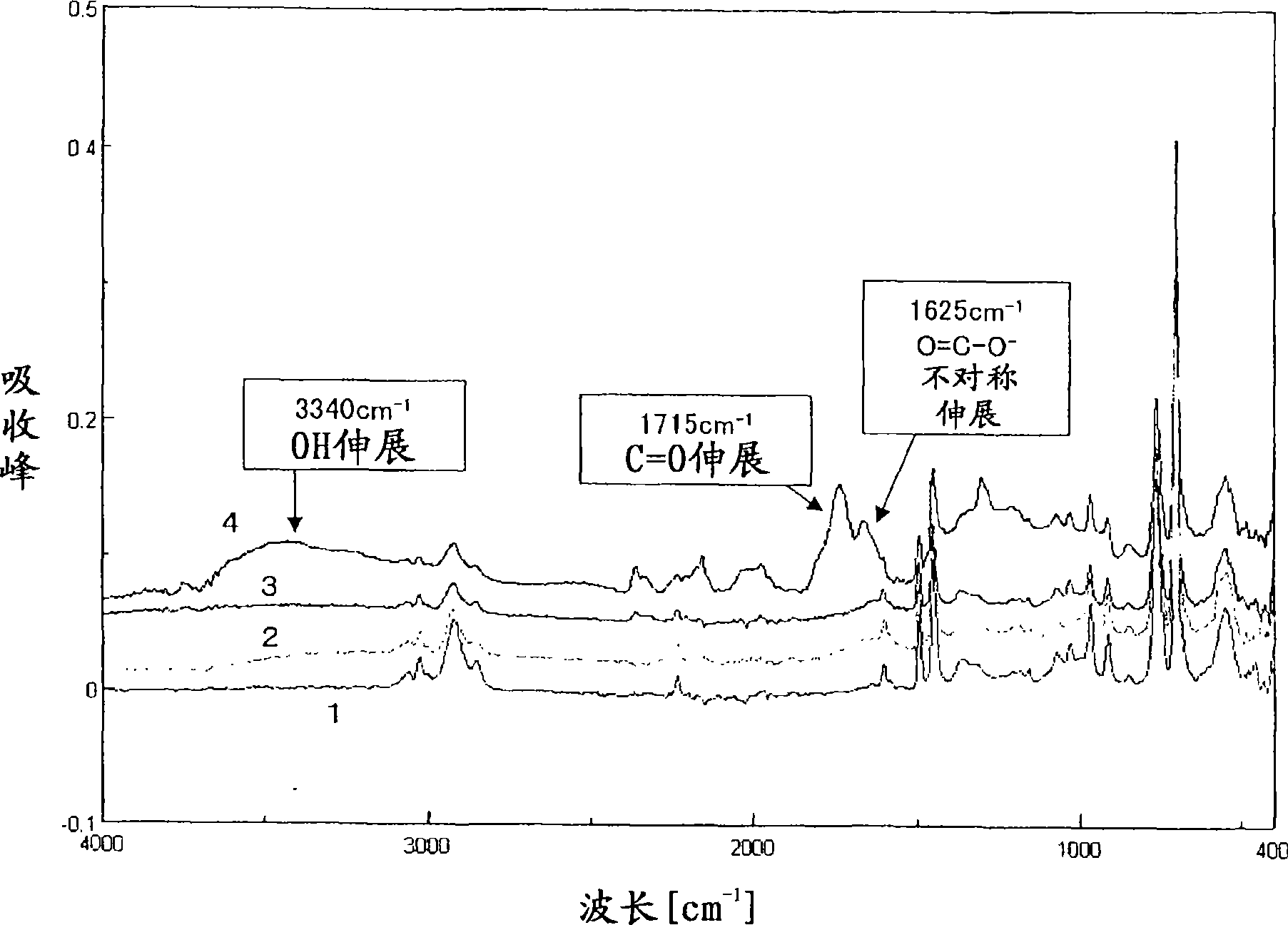 Surface modification liquid for plastic and method of metallizing plastic surface therewith