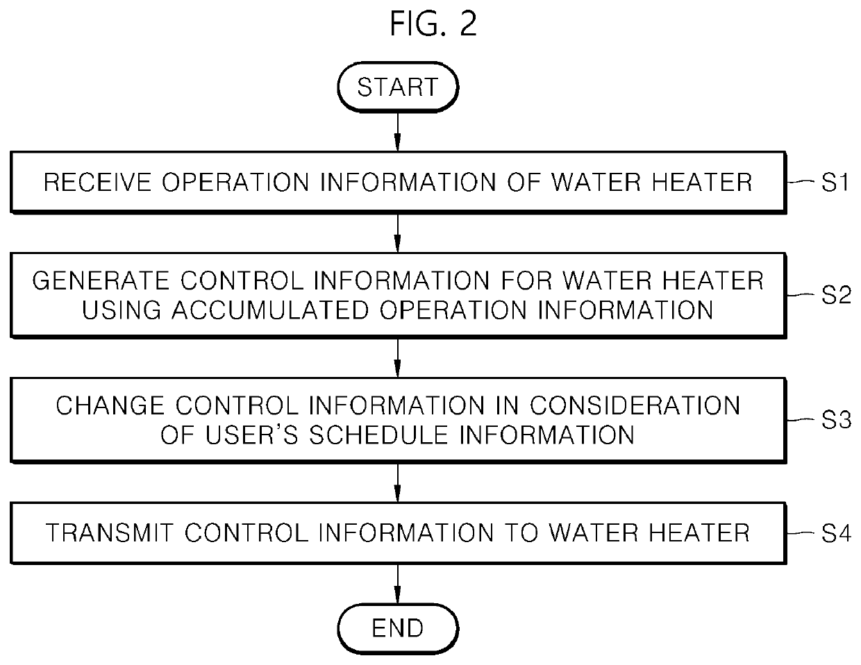 Method and server for controlling water heater on basis of artificial intelligence learning