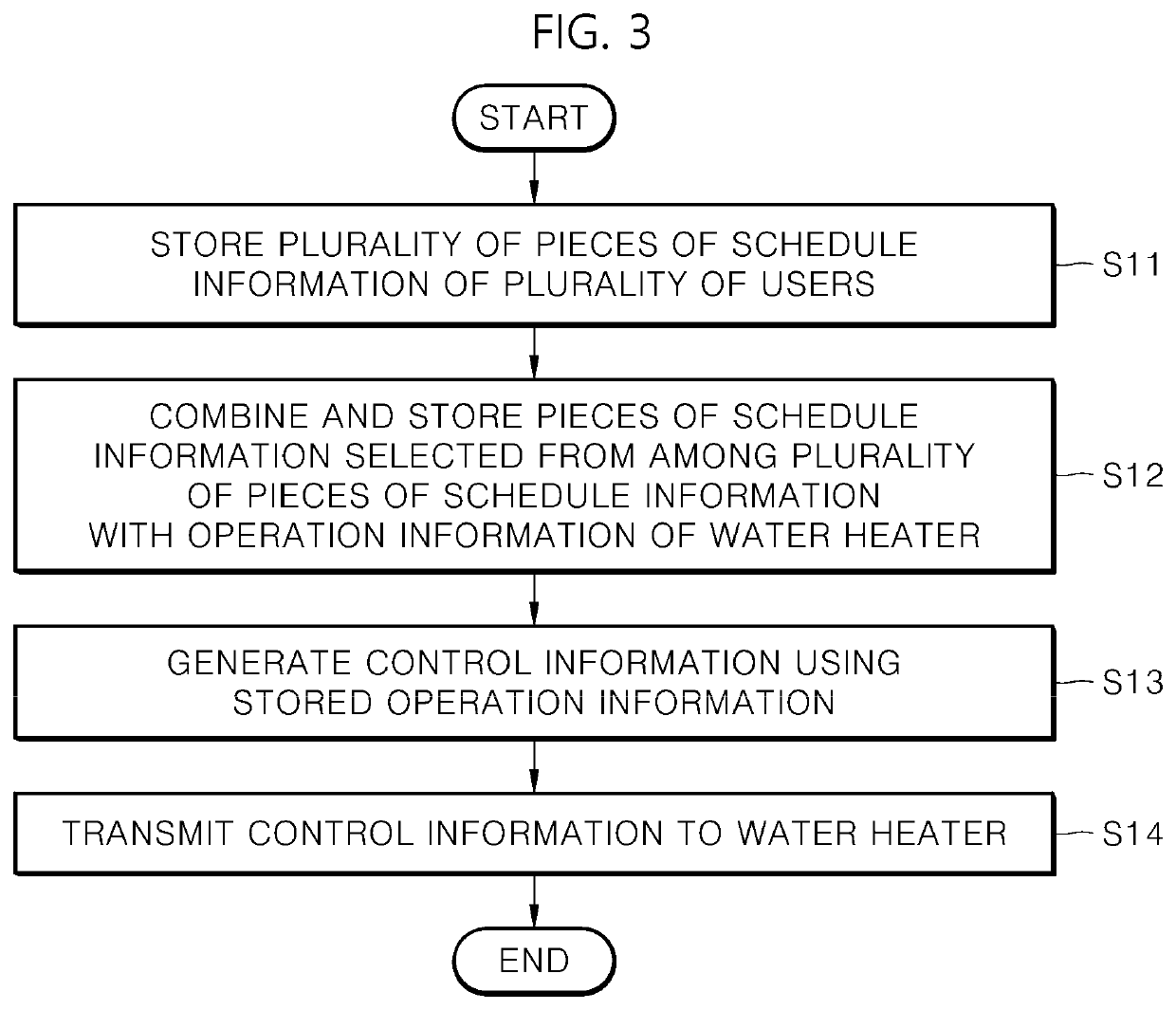 Method and server for controlling water heater on basis of artificial intelligence learning