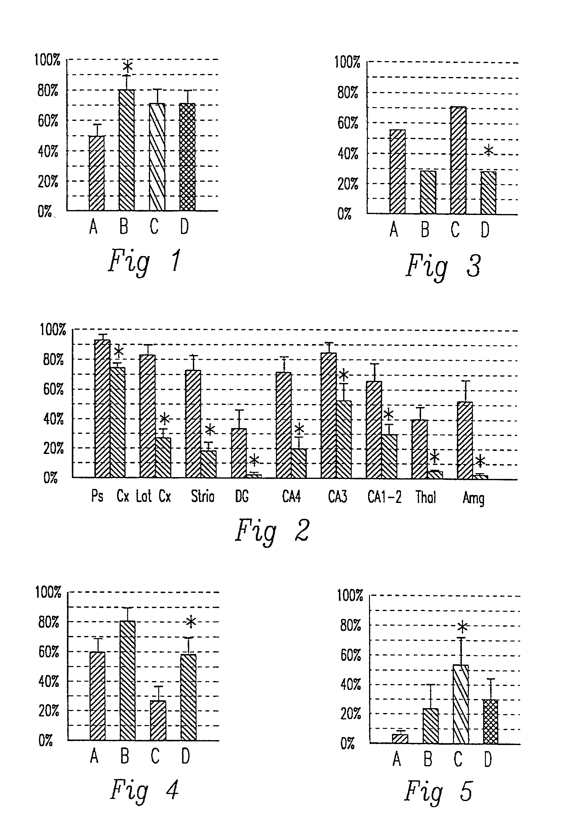 Composition and methods to improve neural outcome