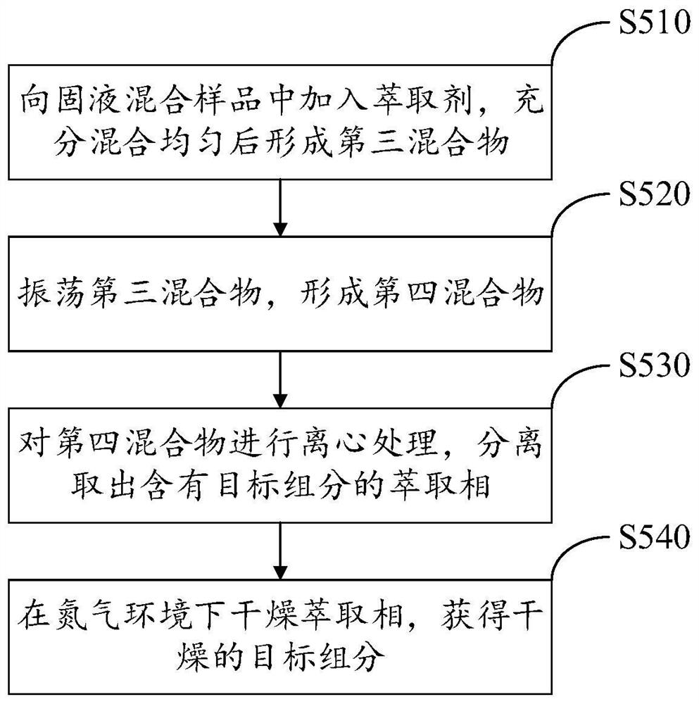 Synchronous detection method and device for beta-carotene and vitamin A