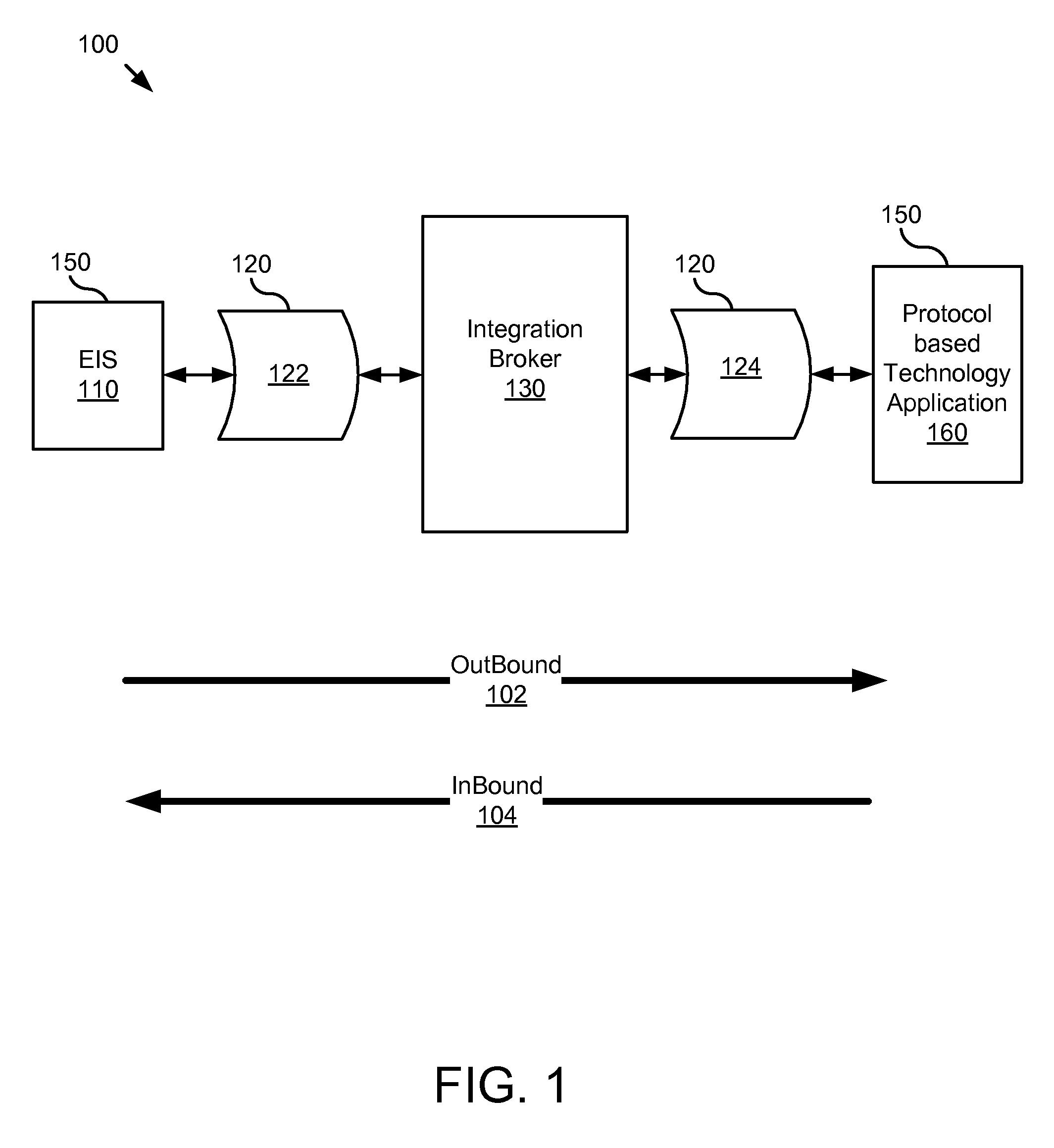 Apparatus, system, and method for setting/retrieving header information dynamically into/from service data objects for protocol based technology adapters
