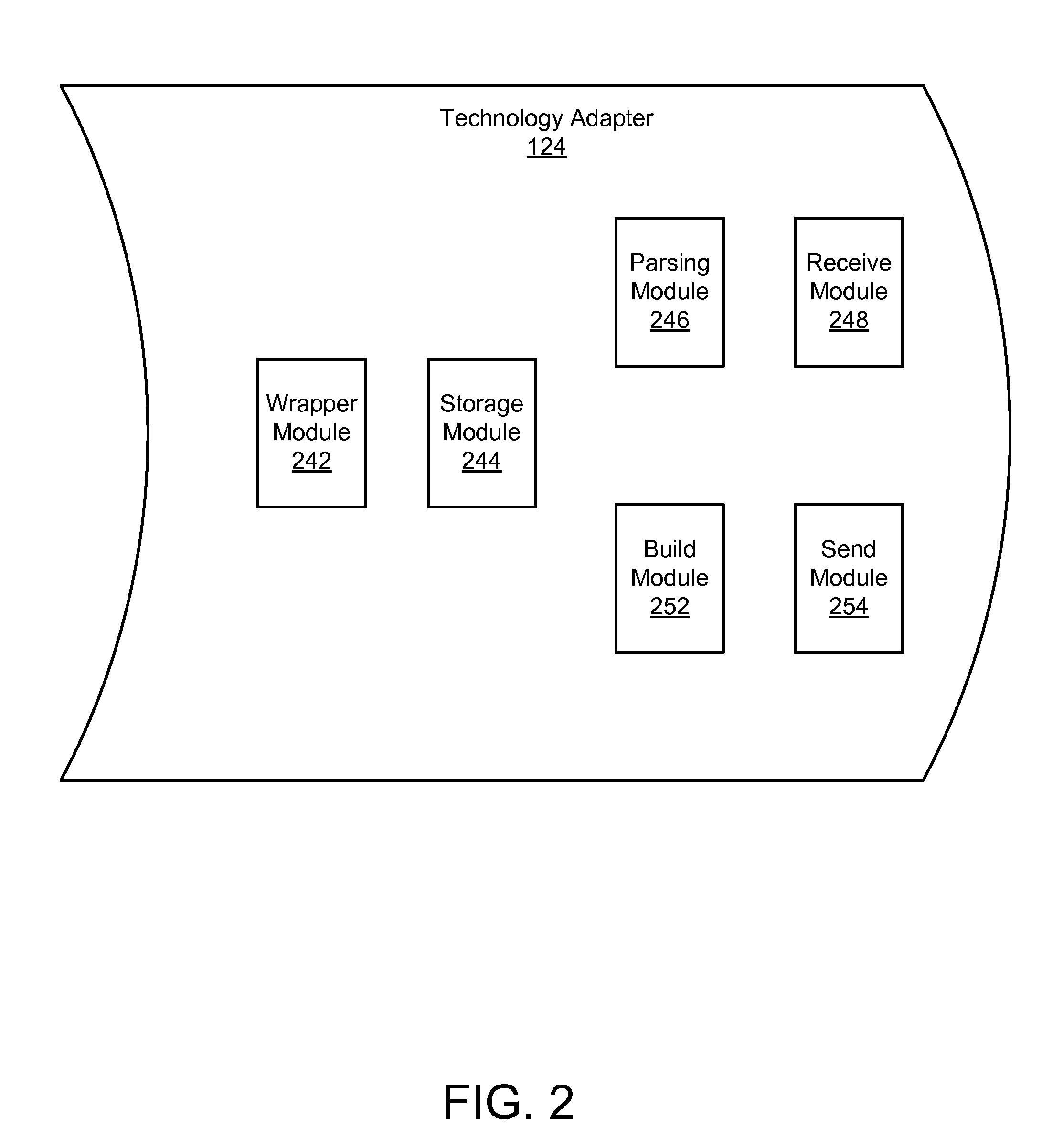 Apparatus, system, and method for setting/retrieving header information dynamically into/from service data objects for protocol based technology adapters