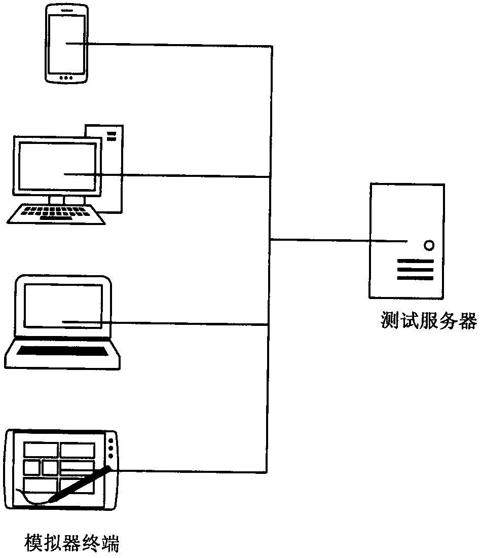 Simulation testing method and system for hydraulic support controller software