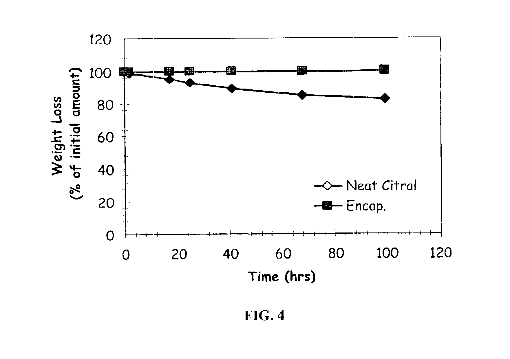 Multi component controlled release system for oral care, food products, nutraceutical, and beverages