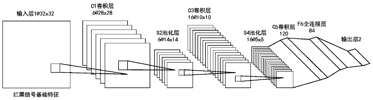 Electromagnetic signal red-black identification device and identification method for wireless network