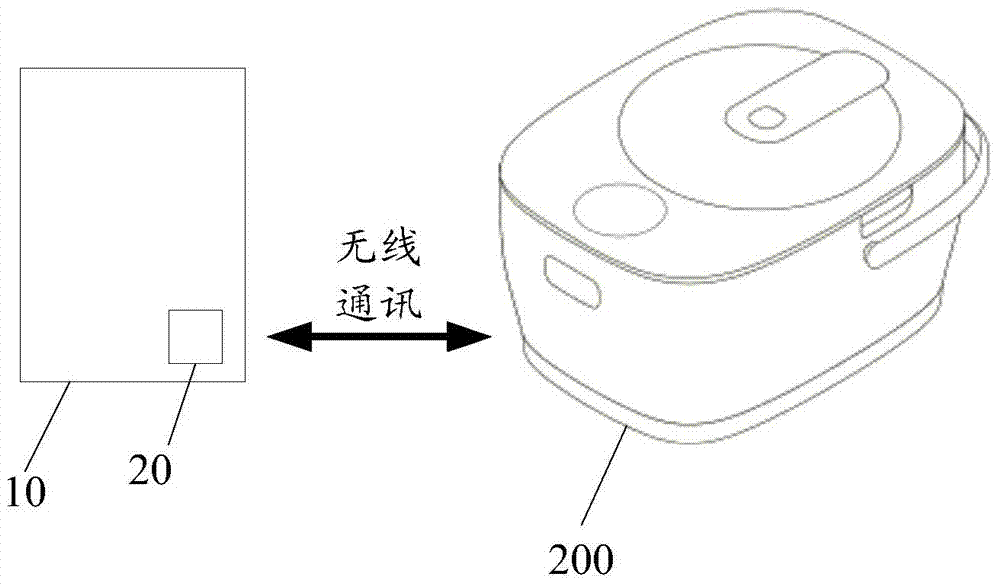 Electronic cooking equipment, control method of electronic cooking equipment and electronic cooking system