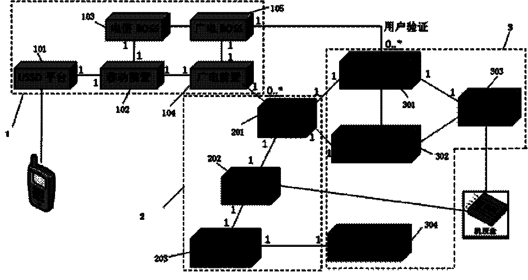 Mobile phone-controlled video on demand system and video on demand method