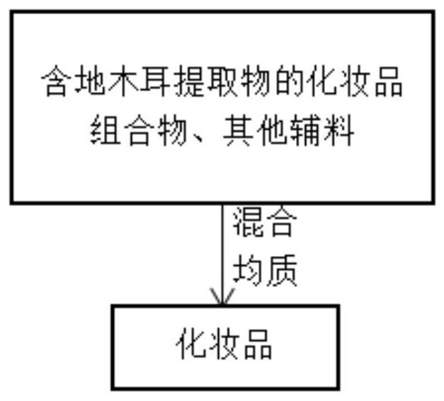 Cosmetic composition, cosmetic and preparation method thereof