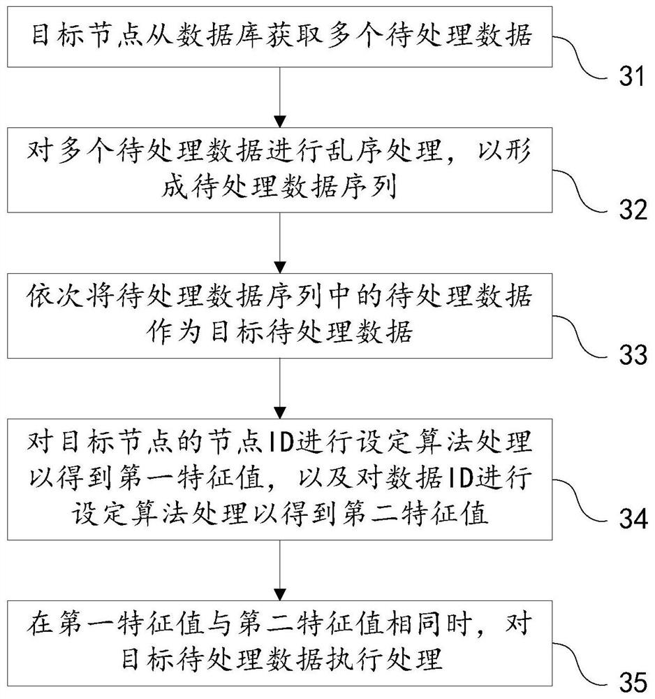 A data processing device, system and multi-node data processing method