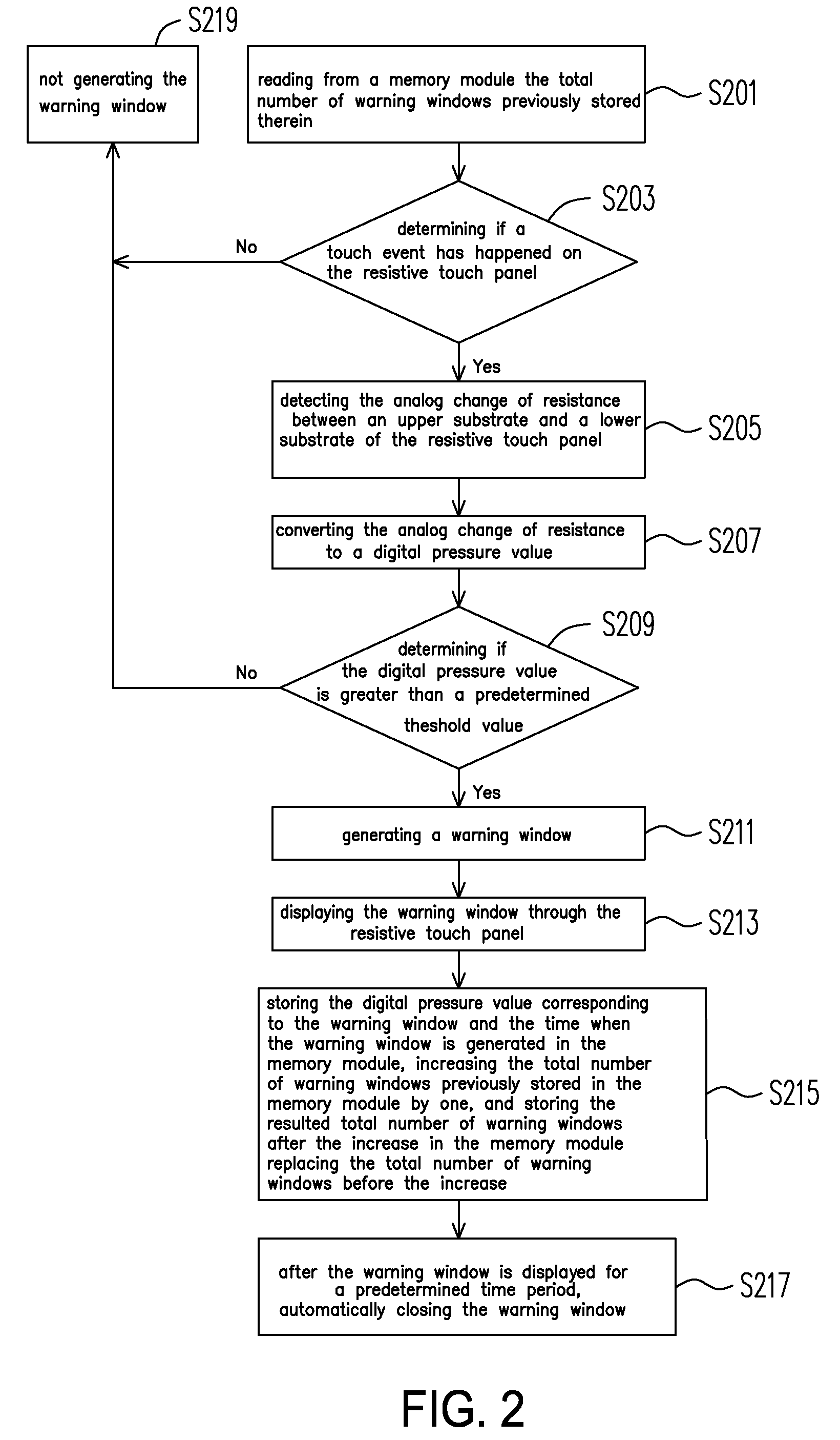 Method for Protecting Resistive Touch Panel and Computer-Readable Storage Medium and Electronic Device thereof