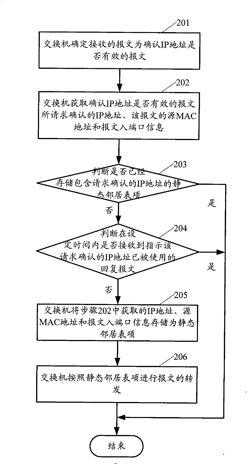 Generation method and apparatus for neighbor table items